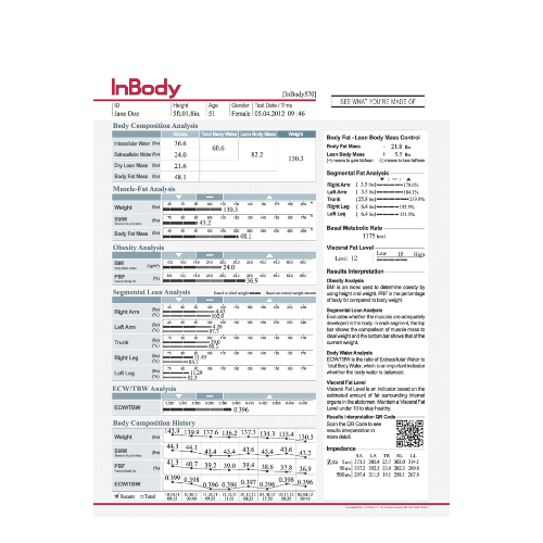 InBody Scan